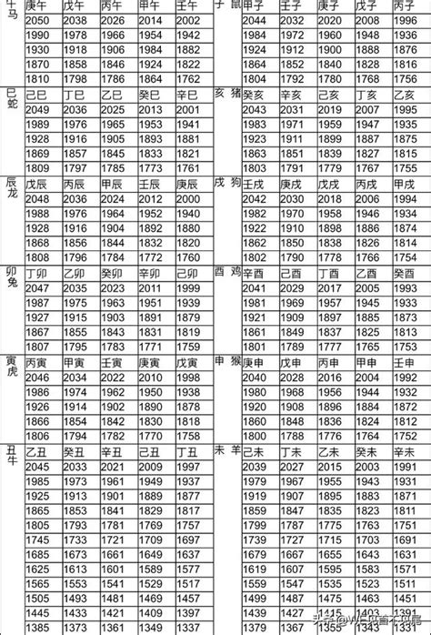 96年屬什麼|十二生肖年份對照表 (西元、民國)